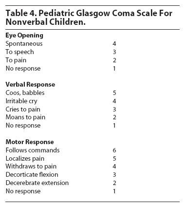 Pediatric Glasgow Coma Scale Pdf File